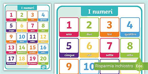 Numeri da 1 a 9 con simboli rappresentativi