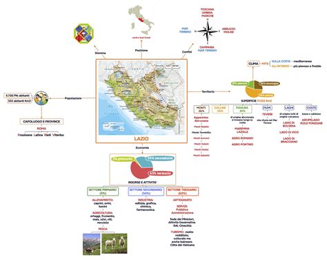 mappa concettuale delle attività e dei mercati nell'area di Torre Lapillo