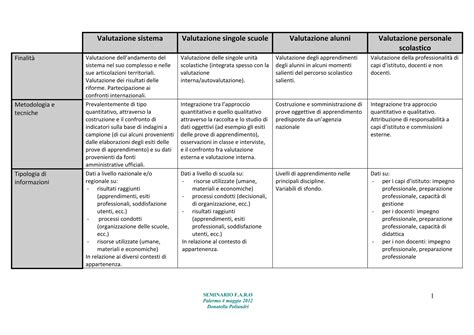 schema che illustra il percorso di valutazione degli aspiranti affidatari