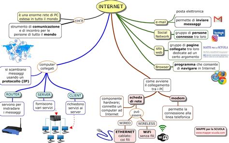 Mappa concettuale del network professionale di Alessandro Carollo