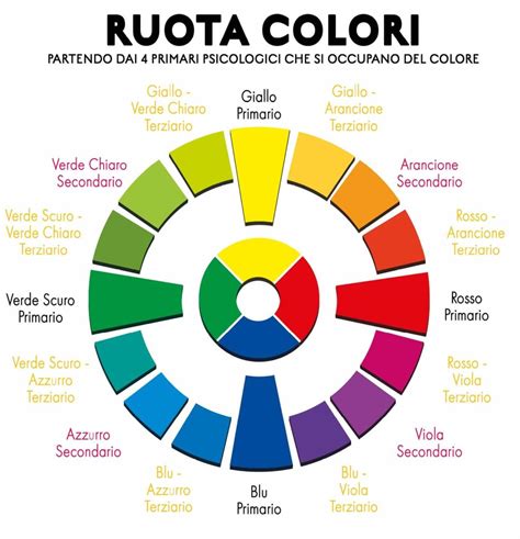 Colori primari e secondari