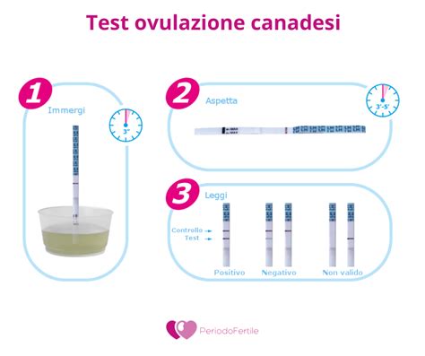 Esempi di risultati di test di ovulazione a striscia