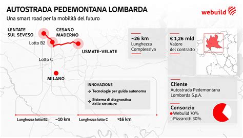 Rappresentazione geografica dell'area lombarda tra Milano e la provincia di Brescia