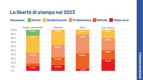 Infografica sulla libertà di stampa e le restrizioni per gli inviati esteri in zone di conflitto