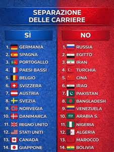 Grafico che mette in parallelo i momenti chiave delle carriere di Carmen Ferreri e Carmen Villani