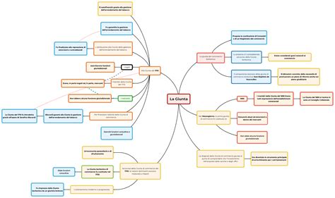 Schema organizzativo della Giunta comunale di Pesaro