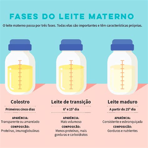 Tipi di latte materno: colostro, transizione, maturo