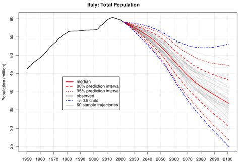 Grafico evoluzione radiofonia italiana