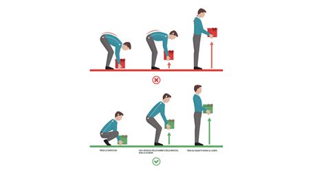 infografica sulla postura corretta per sollevare pesi in gravidanza