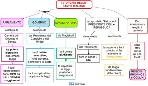 schema delle istituzioni comunali: dall'arengo ai consigli