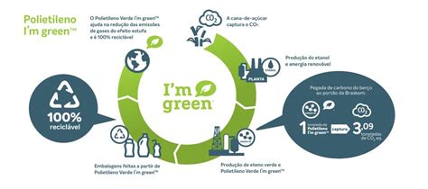simbolo di certificazione I'm Green PE