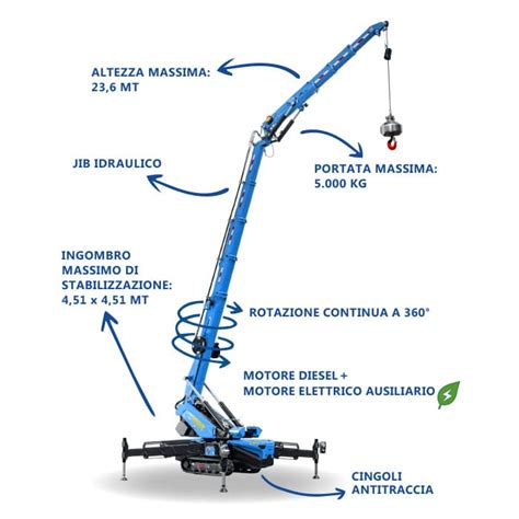 schema di una gru mobile