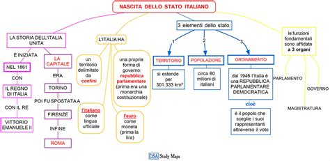 mappa concettuale dello sviluppo degli sport inglesi in Europa