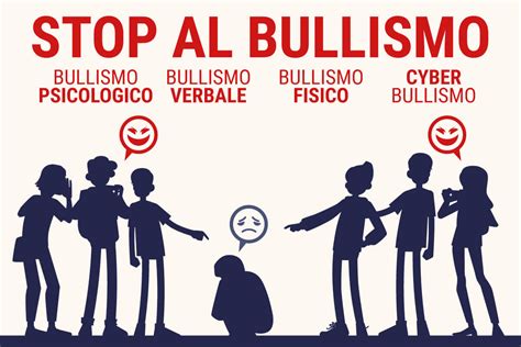infografica sulle strategie di contrasto al bullismo negli ambienti scolastici