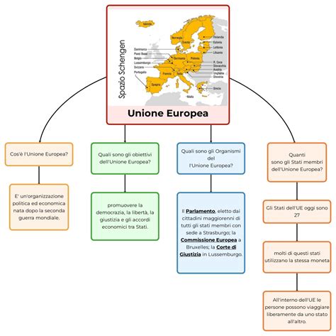 Mappa dell'Europa integrata con enfasi sull'Unione Monetaria