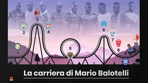Grafico illustrativo delle tappe principali della carriera di Mario Balotelli