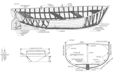dettaglio tecnico dello scafo di una gondola che mostra la sua asimmetria