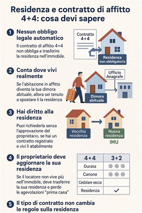 Infografica: Requisiti residenza Art. 4, comma 2