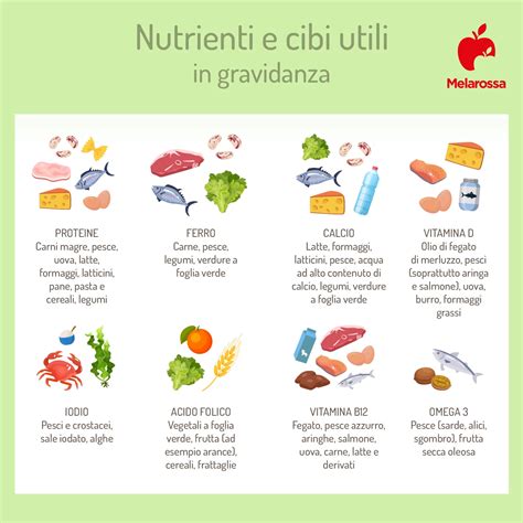 Nutrienti essenziali in gravidanza