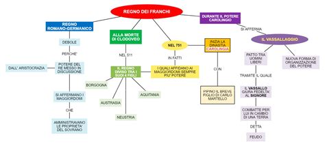 Mappa concettuale dei luoghi significativi della carriera di Giuseppe Maggio tra Roma e Parigi