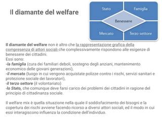 schematico rappresentazione welfare aziendale per genitori