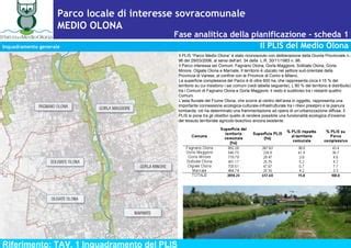 Mappa del territorio dell'Alto Milanese e l'asta del fiume Olona