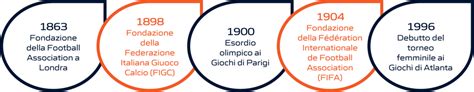 rappresentazione storica dell'evoluzione del luogo di lavoro