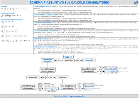schema riassuntivo dei diritti del lavoratore agile