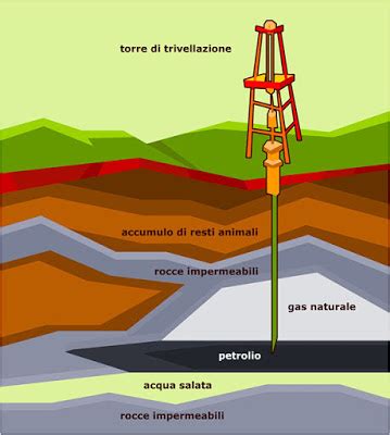 rappresentazione schematica di un giacimento di gas naturale nel sottosuolo