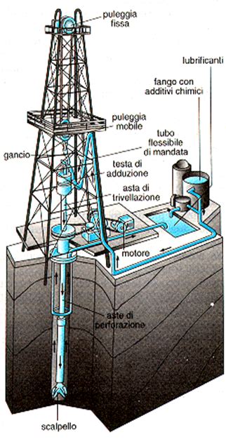 dettaglio tecnico di uno scalpello per perforazione di pozzi petroliferi