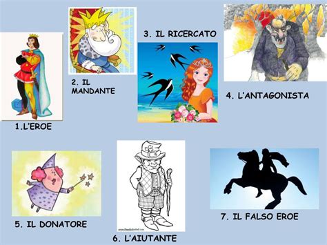 infografica che mostra diversi tipi di personaggi (eroe, aiutante, antagonista)