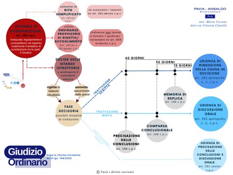 schema che illustra il processo di reinserimento dei bambini soldato nella società civile