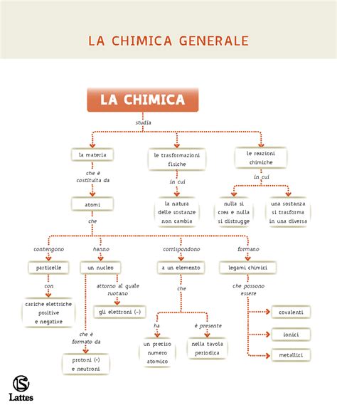 Schema della composizione chimica di Emofix