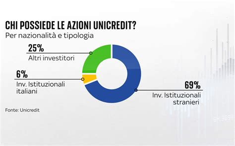 Interno dell'Archivio Storico di UniCredit: una testimonianza tangibile dell'evoluzione bancaria italiana.