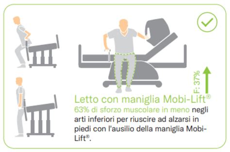 infografica sul recupero post-parto cesareo e la mobilizzazione precoce