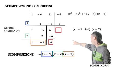 illustrazione didattica che mostra la scomposizione di un pesce in forme geometriche base
