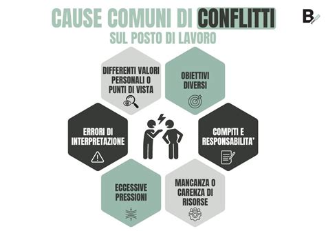 rappresentazione stilizzata dei conflitti sul posto di lavoro