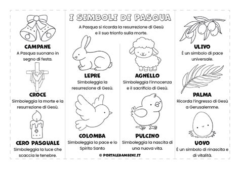 diagramma che mostra i simboli principali della pasqua: colomba, uova, coniglio e campane