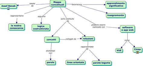 Mappa concettuale delle diverse categorie di contenuti pornografici