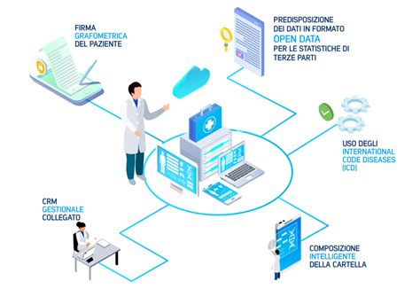 rappresentazione digitale di cartelle cliniche e dati sanitari protetti