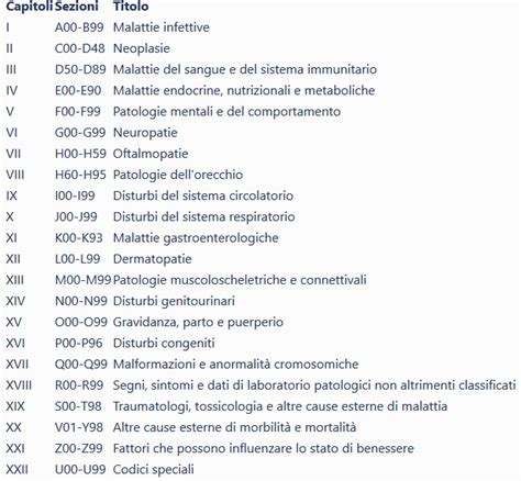Diagramma che illustra l'evoluzione delle classificazioni OMS dalla ICD alla ICF