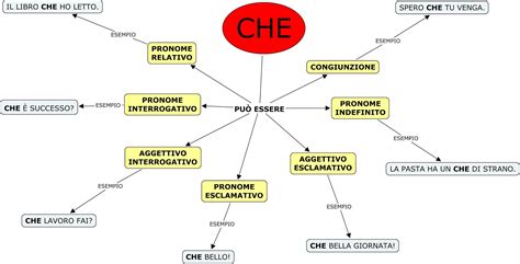 Diagramma delle funzioni grammaticali del