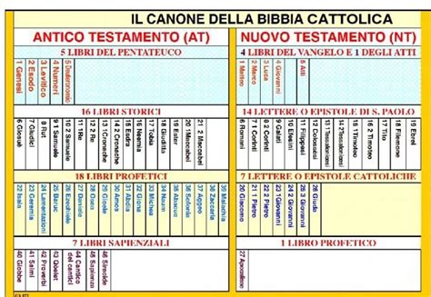 raccolta di libri della bibbia in formato pdf per l'infanzia