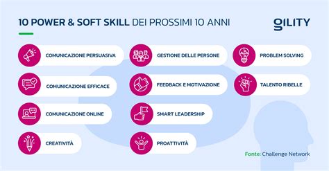 Infografica sulle competenze trasversali richieste nel settore turistico salentino