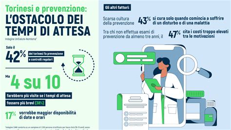 Grafico che illustra i tempi di attesa consigliati per rivolgersi a un centro PMA in base all'età della donna.