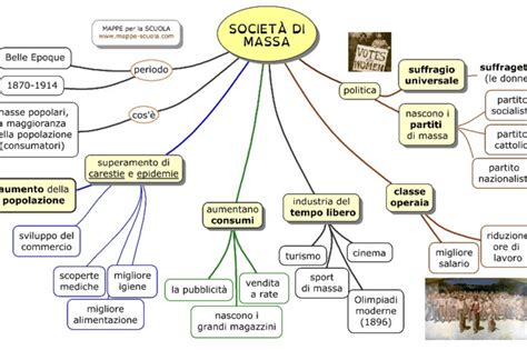 Mappa concettuale dei doveri dell'assistente sociale verso la società e la professione