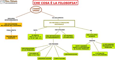 schema del concetto di archè nella filosofia milese