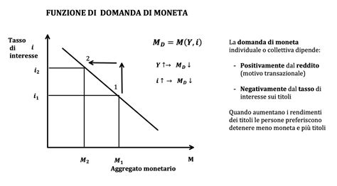 grafico che illustra la crescita della domanda di ingegneri nei prossimi anni