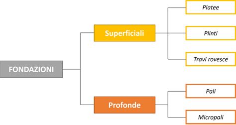 Schema di governance delle fondazioni familiari Aldi