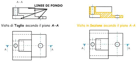 schema visivo che illustra i due metodi di preparazione: taglio a pezzi vs frullatura e formatura